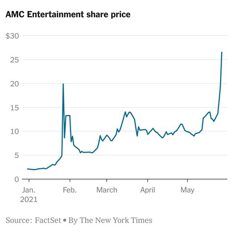 amc stock|AMC Stock Price 